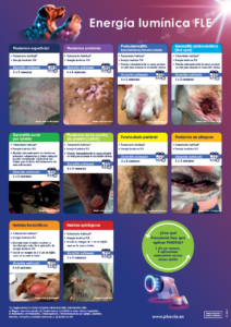 Phovia, poster indicaciones